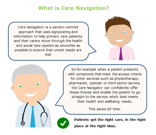Care navigation information