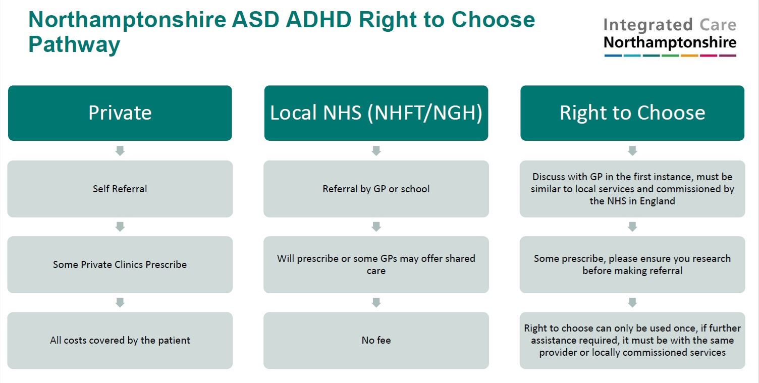 Right to choose info